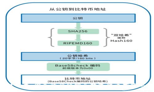 区块链技术:你真的必须购买数字货币才能参与吗?