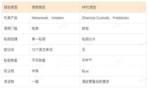 Tokenim 2.0 如何方便快捷地充值USDT
