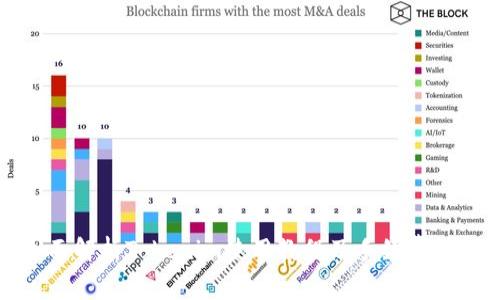 全面解析Tokenim使用教程及手续费详解