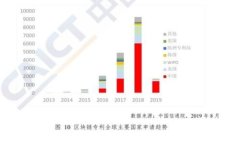 区块链组稿：揭示最新动