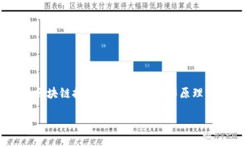 霍尔币的区块链技术是一个相对较新的话题，涉及加密货币的核心技术以及它们在金融和其他领域的许多应用。在本文中，我们将深入探讨霍尔币的区块链技术，包括它的工作原理、优势和潜在的未来发展。我们也将通过几个相关问题来进一步理解这一技术，同时提供一些具体的示例和情感化的描述，以让内容更贴近读者的生活。

霍尔币区块链技术的全面解析与应用前景