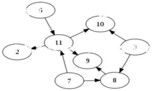    如何安全保障你的Tokenim代币，防止被盗风险  / 
 guanjianci  Tokenim, 安全保障, 数字货币, 代币被盗  /guanjianci 

 前言：数字货币世界的安全隐患 
 随着数字货币的快速崛起，越来越多的人开始探索和投资各种代币。而Tokenim作为一种新兴的数字货币，因其独特的价值和使用场景备受关注。然而，随着投资者的增加，代币被盗的事件也层出不穷，成为许多用户心头的阴霾。无论是交易平台的安全漏洞，还是个人私钥的泄露，都可能导致资产的无辜丢失。因此，了解如何有效保障你的Tokenim代币安全，成了每个投资者必须面对的课题。

 一、Tokenim代币被盗的不同场景 
我们首先需要了解Tokenim代币被盗的常见场景，这些场景或许会让你对数字货币环境的安全性产生更深的思考。

h4 1. 黑客攻击交易平台 /h4
许多用户在交易平台上存储代币，而交易平台的安全性直接影响着用户资金的安全。近年来，多家大型交易平台遭到黑客攻击，用户的Tokenim和其他代币被盗事件屡见不鲜。黑客通过各种手段，例如网络钓鱼、恶意软件等，获取用户的登录信息，最终实施盗窃。

h4 2. 用户私钥泄露 /h4
每个用户在管理数字货币时，都有自己的私钥。私钥如果被他人获取，意味着这人可以随意操作你的代币，而这往往是因为用户自己不慎泄露。比如，在访问不安全的网站时输入了自己的私钥，或在公共网络下进行交易。

h4 3. 社交工程攻击 /h4
社交工程攻击是指通过操控用户心理获取敏感信息的手段。黑客常常通过假冒可信来源，诱使用户提供私钥或密码。这种方法因为其隐秘性和欺骗性，使得许多用户中招。

 二、如何确保你的Tokenim代币安全 
了解了常见的安全隐患，接下来，我们讨论如何提高你持有Tokenim代币的安全性。以下是一些实用的建议，可以帮助你降低被盗的风险。

h4 1. 使用硬件钱包 /h4
硬件钱包是存储数字货币的最佳选择之一，因其在物理上分离了网络和私钥，可以极大降低被黑客攻击的风险。选择信誉良好的硬件钱包品牌，把你的Tokenim安全存储在其中，享受更高的安全保障。

h4 2. 定期更换密码 /h4
善用复杂且强大的密码，定期更换密码，购置密码管理软件存储密码，能有效减少被盗事件的发生。避免使用生日、手机号等易猜测的密码，确保你的账户安全。

h4 3. 不轻信他人 /h4
在社交平台上，很多用户会自称是投资专家或平台工作人员。这些“专家”可能以提供咨询服务为名，诱使你泄露私钥或进行虚假投资。记住，永远不要轻信他人的言辞，保持谦逊和警惕。

h4 4. 启用双重认证 /h4
许多交易平台提供双重认证功能。启用这个功能后，即使黑客掌握了你的密码，还需其他验证步骤才能进入你的账户，从而大大提高账户的安全性。

 三、万一遭遇Tokenim被盗，如何应对？ 
即便你做好了万全准备，但若不幸遭遇Tokenim被盗，你该怎么办？情急之下的我们，常常会出现头脑混乱的情况。此时，理智的处置方式能帮助你尽快解决问题。

h4 1. 立即更改密码 /h4
无论是交易平台的密码还是邮箱的密码，第一时间更换是必要的，确保黑客无法再通过你的原有账户进行进一步操作。

h4 2. 联系交易平台客服 /h4
很多平台都有应急处理机制，立即与客服取得联系，说明情况，寻求帮助。有些平台能够通过监控交易地址追踪到 stolen Tokenim，并尝试进行锁定。

h4 3. 报警并保存证据 /h4
尽管大多数国家对网络犯罪的处理不够完备，但报警仍是保护权益的重要手段。务必保存好所有相关证据，包括截图、交易记录等，增加警方介入调查的可能性。

 四、提高安全意识，保护代币资产 
随着数字货币市场的不断扩大，安全问题也将越发复杂。任何一位Tokenim持有者，都应该时刻保持警惕，加强自身的安全意识。通过不断学习有关数字货币的安全知识，提升自己在网络空间中的生存能力。

 相关问题探讨 
h4 1. Tokenim有哪些潜在的投资价值和前景？ /h4
Tokenim之所以备受关注，除了其独特的技术底层，更多的在于其潜在的市场需求。随着区块链技术的不断成熟，Tokenim也许会在未来产生更多的应用场景，比如金融、物流、物联网等领域。任何一种价值的实现都离不开市场的信任，Tokenim的前景可能会随着技术的进步而不断拓展。

h4 2. 未来数字货币安全的发展方向是什么？ /h4
未来数字货币安全的方向无疑会更加注重技术与用户教育的结合。例如，区块链技术的不断升级、量子计算的应用可能会提升整体的代币安全性。同时，用户的教育也至关重要，只有当每位用户都能自觉提升安全意识，才能从根本上减少安全隐患。

 结语：投资者的责任与决策 
代币投资充满了机会与风险，每位投资者都应对自己的选择负责。保护你的Tokenim代币安全是每位投资者必须承担的责任，唯有这样，才能在这场数字货币的浪潮中，走得更稳，更远。时刻关注安全隐患，分享彼此的经验，共同打造一个更安全的数字货币环境。 

希望你能利用这些信息，增强对Tokenim及其安全的认识，确保自己的投资远离风险！