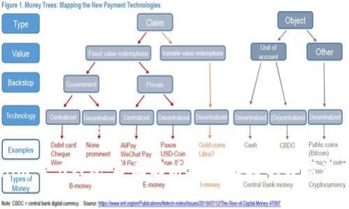 香港Tokenim 2.0钱包:全面解析安全、便捷的数字资产管理工具
