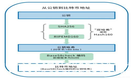 区块链中的币是来自哪里?探秘数字货币的来源与机制
区块链中的币是如何产生的?解密数字货币的奥秘