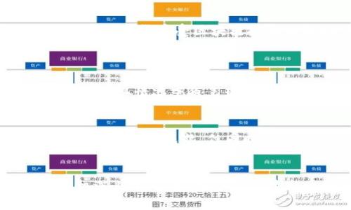   区块链与维卡币：全面解析两者的区别与联系 / 

 guanjianci 区块链, 维卡币, 数字货币, 技术应用 /guanjianci 

引言：进入区块链与维卡币的世界
在当今数字化迅速发展的时代，区块链与维卡币这两个词汇愈发频繁地出现在我们的视野中。许多人对它们有种模糊的认识，但究竟它们之间有什么区别呢？今天，我们就来深入探讨这两者的异同，让你在这个科技前沿的领域里洞悉其精髓，甚至引发你对未来的思考。

什么是区块链？
区块链是一种去中心化的分布式账本技术，最初是为了支持比特币等数字货币而开发的。但如今，其应用已经远远超出了金融领域。区块链技术的核心在于它可以安全、透明地记录交易，使得任何人都无法单独篡改已经记录的数据。而且，它的去中心化特性意味着，没有一个单一的管理者拥有对整个网络的控制权，这使得它在安全性和公平性上都具有独特的优势。

区块链的工作原理
通俗地说，区块链就像一本公开的账本，任何人都可以加入并查看其中的内容。每一笔交易都会被打包成一个“区块”，然后通过密码学的方式与之前的区块连接起来，形成一个不可篡改的链条。每个节点都有一份完整的账本副本，这样即使某一部分受到攻击或损坏，其它部分也能够保持完整性。这种结构确保了交易的透明性和安全性，大大降低了欺诈的可能性。

什么是维卡币？
维卡币（VikaCoin）是一种基于区块链技术的数字货币。它不同于比特币这样的主流数字货币，维卡币通常更注重于某种特定的社区或生态系统。例如，一些维卡币可能是为了支持某个应用程序或平台的使用而创建，用户通过持有和使用维卡币可以获得某些特定的权益或服务。

维卡币的特点
维卡币通常有以下几个显著特点：首先是适用性，它往往与某个平台或项目紧密相连；其次是归属感，持有维卡币的用户往往会感受到自己是某个社区的一部分；最后是潜在价值，虽然维卡币的市场价值波动较大，但许多用户依然乐于参与并进行交易，因为未来的某些发展可能会大幅度提升其价值。

区块链与维卡币的主要区别
虽然区块链与维卡币并不是竞争关系，但它们之间还是存在着显著的不同点。首先，区块链是一种技术，而维卡币是基于这种技术所产生的数字货币。其次，区块链可以应用于多种场景，如金融、医疗、供应链等，而维卡币主要是用于特定项目或平台的交易。
另外，区块链的去中心化特性为维卡币的交易提供了安全保障。即使维卡币本身的价值起伏不定，其背后的区块链技术依然提供了透明和安全的交易环境。最后，区块链作为一种技术实现方式，正在不断演进，而维卡币则更像是市场需求变化的直接反映。

为何了解区块链与维卡币如此重要？
作为现代科技的重要组成部分，区块链正在改变我们的生活方式和商业模式。从金融到物流，从身份验证到知识产权管理，几乎所有领域都能看到区块链的身影。而维卡币等数字货币受区块链技术的推动，对传统金融体系的挑战也是不可忽视的，因此了解它们是顺应时代发展的必要途径。

可能出现的相关问题
1. 区块链能否取代传统的中心化系统？
这个问题没有简单的答案。区块链技术的优势在于去中心化、透明性和安全性，这使得它在金融、供应链、医疗等多种场景中有着巨大的应用潜力。然而，传统的中心化系统在某些情况下也表现出了高效和便捷的特性。因此，在面对不同需求时，未来可能会出现中心化与去中心化的协调共存模式。

2. 维卡币的投资风险大吗？
维卡币作为数字货币的一种，其市场波动性大，投资风险较高。投资者需对其所在领域有深刻的理解，还要了解市场趋势。随着技术的发展和监管的加强，未来的投资环境可能会更加成熟，但同时也需要警惕市场投机的风险。

总结
区块链技术作为一项颠覆性的创新，发展潜力巨大，而维卡币则是这一技术发展的产物之一。了解二者之间的区别与联系，对于个人和企业在这个数字化转型时代中把握机遇非常重要。无论你是技术爱好者，还是普通用户，深入了解区块链和维卡币都将使你在未来的数字经济中立于不败之地。