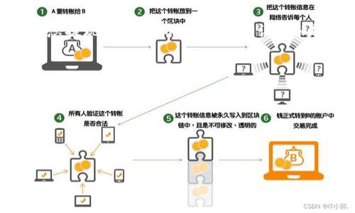如何将Tokenim中的ETH提现？
在现代数字货币的世界里，越来越多的人选择投资、交易各种加密资产。Tokenim作为一个相对新兴的平台，吸引了大量用户进行ETH（以太坊）的交易与投资。但是，当我们在Tokenim上获得ETH后，很多用户会遇到一个问题：如何将Tokenim中的ETH提现至个人钱包或其他交易所？本文将详细解答这一问题，并为您提供实用的操作指南及注意事项。

第一步：确保您的账户安全
在提现ETH之前，最重要的是确保您的Tokenim账户安全。请务必设置强密码，并启用两步验证。这样可以有效防止未经授权的访问，让您的资产获得更好的保护。

第二步：登录您的Tokenim账户
如果您还没有注册Tokenim账户，请先完成注册并通过电子邮件验证。若您已经拥有账户，只需使用注册的电子邮件和密码登录即可。

第三步：找到提现选项
成功登录后，您会看到平台的主面板。点击界面上的“钱包”或“资产”选项，通常在页面的左侧或顶部菜单中。在这个页面，您可以查看当前持有的各种数字资产，包括ETH。在ETH的旁边，您应该能找到“提取”或“提现”按钮。点击这个按钮，进入Withdraw页面。

第四步：选择提现方式
在Withdraw页面，您需要选择提现的方式。Tokenim支持将ETH提现到个人钱包或其他交易所账号。如果您选择提现到个人钱包，请事先确保您拥有一个支持ETH的数字钱包地址（如MetaMask、Trust Wallet等）。如果您选择提现到其他交易所，确保输入的信息无误，以避免资产丢失。

第五步：输入提现信息
点击提现选项后，系统会要求您输入以下信息：
ul
    listrong提现地址：/strong输入您希望提现的ETH地址。请再次确认以确保准确无误。/li
    listrong提现金额：/strong选择您要提现的ETH数量。在此步骤中，您可以提取全部或部分ETH，建议根据您的需求进行选择。/li
    listrong支付手续费：/strong每次提现都会产生一定的网络手续费，确保在提现前了解相关费用信息。/li
/ul

第六步：确认提现信息
在输入所有信息后，Tokenim平台会提示您确认输入的提现地址和数量。请在确认前仔细核对以确保所有信息无误。提现请求一旦发送，将无法撤回。因此，此步骤相当重要。确认无误后，点击“确认”或“提交”按钮。

第七步：进行身份验证（如适用）
为保护用户资金，Tokenim可能会要求您根据规定进行身份验证。这些步骤通常包括输入验证码、身份验证手机短信或电子邮件确认。在完成相应步骤后，提现请求将被处理。

第八步：等待处理和到账
提现请求的处理时间因平台政策、网络繁忙情况和金额大小等因素而异。一般情况下，ETH提现将在几分钟至几小时内完成。您可以通过查看您的数字钱包或您提现的交易所账户，以确认ETH是否到达。

第五步：遇到问题怎么办？
在提现过程中，如果您遇到任何问题，例如提现失败、地址错误或金额错误等，请及时联系Tokenim的客服团队。他们会提供帮助并协助您解决问题。

总结
将ETH从Tokenim提现并不是一项复杂的任务，只要按部就班，绝大多数用户都能顺利完成。而确保账户安全及核对提现信息是成功提现的重要保障。

Tokenim ETH提现指南：简单易懂的操作全过程