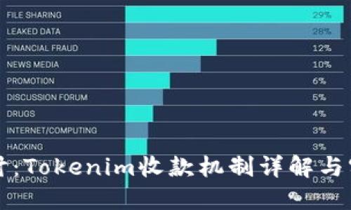 深入探讨：Tokenim收款机制详解与实操指南
