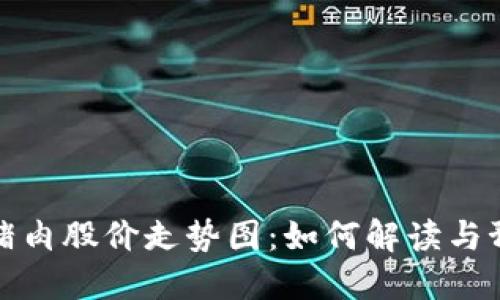 最新区块链猪肉股价走势图:如何解读与预测市场动向