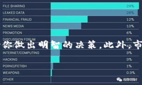 区块链发行的币种数量：你需要知道的关键点

在数字货币的世界里，区块链迅速崛起，成为了许多人关注的焦点。对于那些刚刚接触这一领域的人，或许会对“区块链发行多少币”这个问题感到困惑。实际上，区块链的币种数量并不是一个简单的固定值，而是受到许多因素的影响。让我们深入探讨一下这个话题，同时也会讨论与之相关的几个问题。

区块链项目的多样性

首先，值得注意的是，不同的区块链项目有不同的设计目标和货币政策。一些知名的区块链项目，如比特币、以太坊等，都有其特定的币限。例如，比特币的总供应量被设定为2100万枚，而以太坊则没有硬性的限制，供应量可以根据网络需求进行调整。这种差异反映了不同项目采用的经济模型和市场预期。

影响发行数量的因素

接下来，我们要考虑的是影响区块链发行币种数量的多种因素。就像前面提到的，不同的项目有不同的目标，除了总供应量，其他一些因素也会影响币种的发行：

ul
    li项目的目的：某些区块链旨在作为数字货币、资产或智能合约的基础设施，这些不同的功能会影响其代币的数量。/li
    li治理机制：一些项目通过社区投票来决定是否发行新的币，这为项目的发展和变化增添了灵活性。/li
    li市场需求：如果某种代币需求不断增加，团队可能会选择调整供应策略，以适应市场热度。/li
/ul

相关问题及解答

h41. 什么是“总供应量”以及它的重要性。/h4

在讨论区块链币种数量时，