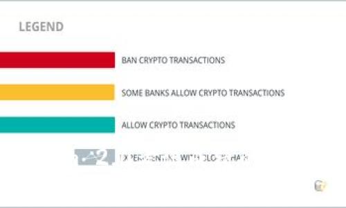 提升你Tokenim 2.0考试成绩的最佳题库全攻略