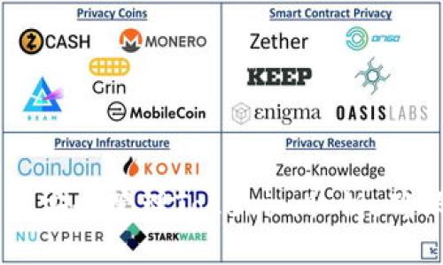 ### 如何安全管理Tokenim私钥,确保不被导出