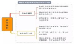 理解如何将Tokenim 2.0交易到