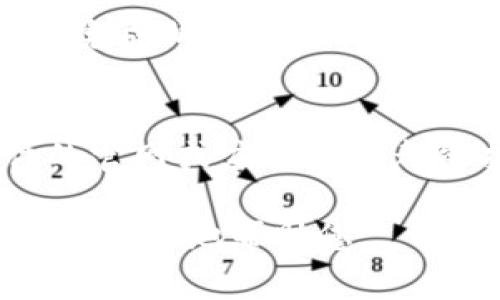 由于您提到的“tokenim2.0”并不是我所熟悉的常见软件或平台，因此我无法提供具体的退出步骤。不过，通常在软件或在线平台中，退出的方法可能有几个共通的特征。以下是一些常见的退出或登出步骤，您可以尝试：

1. 查找退出或登出按钮
一般来说，大多数程序或网站在界面的右上角或左上角都会有一个用户头像或账户信息的图标。点击这个图标，通常会显示一个下拉菜单，其中包含“退出”或“登出”的选项。

2. 使用快捷键
某些软件提供快捷键以便快速退出。例如，您可以尝试使用“Ctrl   Q”或“Alt   F4”这种组合键，看是否能关闭应用程序。如果是网页，直接关闭浏览器标签页也是一种简单的退出方式。

3. 查看设置或帮助文档
如果您在界面上找不到退出的选项，可以查看软件的设置或帮助文档。通常，帮助文档会详细介绍如何逐步执行各种操作，包括退出。如果软件有在线支持，您也可以尝试直接询问。

4. 如果以上方法都不行，考虑重启软件
如果您无法正常退出，有时重启软件也是一个可行的解决办法。关闭软件并重新打开，进入的时候软件可能会提示您登录或者选择用户，这样可以确保您能安全退出。

5. 检查您的账户状态
有些平台在您未完成某些操作时可能会限制您退出，比如未保存的更改或未完成的任务。确认您已完成所有必要的操作后，再尝试退出。

6. 联系客服支持
如果您依然无法退出，可以考虑联系相关的平台客服。他们能够提供针对性解决方案。通常在软件的官网或应用界面都能找到客服支持的信息。

希望这些建议对您有所帮助！如您有具体的“tokenim2.0”平台详细信息，欢迎告诉我，这样我可以更精准地帮助您。