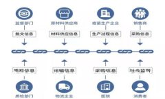 由于您提出的问题涉及法