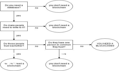 为了更好地理解“tokenim2.0 分叉”的主题，以下是后的内容，包括、关键词、相关问题，并详细介绍。我们将使语句更加口语化和易于理解，增强文本的表现力和吸引力。

全面解析Tokenim2.0分叉：如何应对区块链变化带来的挑战与机遇