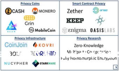 : Tokenim 2.0：深入了解区块链技术对数字资产的影响