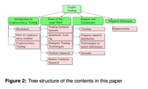 Abbey区块链最新动态与深度分析