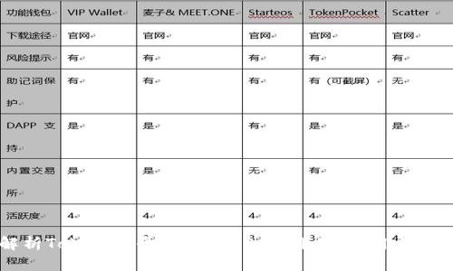 深入解析Tokenim平台中的OK币：价值、应用与未来展望