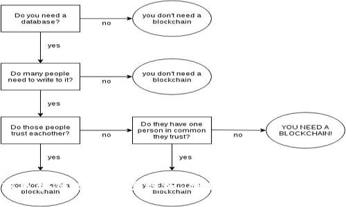 最新区块链思维导图模板：创新与实践的最佳工具
