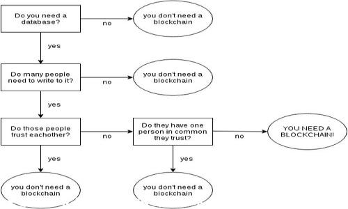 
区块链币生意：如何在数字货币领域获得成功