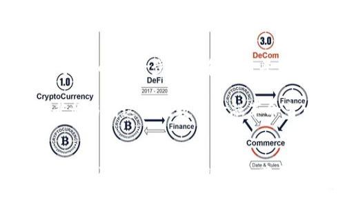 优质
   揭秘区块链人民币概念股：投资机会与市场前景  / 

相关关键词：
 guanjianci  区块链, 人民币概念股, 投资机会, 市场前景  /guanjianci 

---

区块链人民币概念股概述
近年来，区块链技术在全球范围内得到了迅速发展。这一趋势不仅仅限于加密货币市场，也逐渐渗透到了传统金融领域，尤其是中国人民银行已经开始探索数字人民币的发行和应用，令人民币概念股受到了极大的关注。区块链技术的去中心化特性为金融交易的透明化和安全性提供了新的解决方案，特别是在数字货币的快速发展背景下，相关企业的股票也成为了投资者关注的焦点。

区块链人民币概念股主要指的是那些在区块链技术应用于数字人民币方面具有潜力的上市公司。这些公司往往涉及到支付解决方案、金融服务、技术开发等多个领域。投资者通过购买这些股票，不仅能够分享区块链和数字人民币市场的潜在收益，同时也能够参与到一场前所未有的金融科技革命当中。

为什么投资区块链人民币概念股具有吸引力？
投资区块链人民币概念股的吸引力主要体现在以下几个方面：
ul
    listrong政策支持：/strong中国政府对数字经济的战略支持为区块链以及人民币数字化提供了强大的政策保障。国家层面的认可和推动意味着市场未来将出现更大的机会。/li
    listrong市场需求增长：/strong随着数字化转型的加速，人民对便捷、安全的支付方式的需求日益增加，区块链能够有效提升交易效率和安全性。/li
    listrong技术突破：/strong区块链技术不断发展与成熟，为传统金融领域的创新提供了源源不断的动力，相关企业有望借此实现快速增长。/li
    listrong投资组合多样性：/strong区块链人民币概念股涵盖多个行业，包括金融、电子商务、IT服务等，能够有效分散投资风险。/li
/ul

相关问题讨论
接下来，我们将探讨与“区块链人民币概念股”相关的6个问题。这些问题不仅可以帮助投资者深入了解市场和行业趋势，还有助于进行更理性的投资决策。

问题一：什么是区块链及其与人民币的关系？
区块链是一种去中心化的分布式账本技术，通过密码学和分布式网络保证数据的安全性和可靠性。在区块链中，所有交易记录都会保存到一个公共的账本上，这样既可以防止篡改，同时也提高了透明度。数字人民币（即e-CNY）作为中国央行数字货币的试点，是基于区块链技术开发的，虽然并非完全采用区块链，但其背后则融合了许多区块链元素，使得交易更为便捷和安全。

通过区块链技术，数字人民币可以实现即时结算、便捷支付，同时也具有较高的匿名性和安全性。这一点对于缓解支付体系的风险、降低金融犯罪现象具有重要意义。因此，研究及投资区块链人民币相关概念股的潜在价值，正是基于其背靠新技术革命和国家政策支持的双重背景。

问题二：哪些公司属于区块链人民币概念股？
区块链人民币概念股的范围较广，包括但不限于金融科技公司、支付平台、区块链基础设施搭建企业等。例如，蚂蚁集团、京东金融、百度等多家科技巨头，都在积极布局区块链和数字人民币领域。此外，还有许多中小企业也在从事相关技术研发和应用，吸引了投资者的目光。

投资者在选择目标公司时，应重点考察其在区块链领域的技术能力和市场布局，是否参与了数字人民币的项目，以及相应的业绩增长潜力。这些都是判断该股份价值的重要参考因素。

问题三：如何评估区块链人民币概念股的市场前景？
评估一个公司的市场前景，通常需要考量多种因素，包括市场需求、技术创新、政策变化、竞争环境等。对于区块链人民币概念股来说，市场需求是最直接的参考依据。了解公众对区块链及数字人民币的接受度，以及金融机构的反馈，可以从侧面反映市场的未来潜力。

技术创新也至关重要。相关企业能否保持技术领先、是否算法更为高效、系统是否更加安全，都在影响其市场价值。同时，政策的导向以及行业监管的变化也需予以重点关注。政策的支持将为企业的发展提供助力，而监管则可能限制其扩张空间。因此，综合分析这些因素，有助于判断相关概念股的价值。

问题四：区块链人民币概念股的投资风险有哪些？
与任何投资一样，区块链人民币概念股也不是没有风险的。首先，市场的不确定性永远存在。区块链行业发展速度快，政策法规等方面的变化常常造成市场波动。投资者必须具备风险承受能力，以应对股票价格的剧烈波动。

其次，技术壁垒高。例如，开发和维护区块链系统需要高水平的人才及资金投入，如果企业不能持续投入资源，则可能无法在技术上与行业顶尖企业抗衡。最后，企业运营风险也是需要关注的重点，包括管理层决策失误、财务状况不佳等，都可能导致股价的波动。

问题五：如何选择合适的区块链人民币概念股进行投资？
选择合适的概念股，首先需关注公司在区块链及数字人民币领域的技术实力和市场地位。同时，可以查看财务报表及经营情况，了解公司的盈利能力与财务健康度。另外，行业动态和市场趋势也需要持续关注，这关系到公司的长期发展潜力。

此外，投资者可以通过了解公司的核心团队，分析其管理能力和市场前瞻性。有效的信息收集和深入的市场分析，将有助于投资者作出更明智的决策。

问题六：未来区块链人民币概念股的发展趋势如何？
展望未来，随着全球数字经济的快速发展，尤其是中国数字人民币试点的推进，区块链人民币概念股的前景被广泛看好。更多的传统金融机构和科技公司将进入这一领域，将促进技术的进一步创新和应用普及。

同时，国际市场的承认与合作也会推动相关企业的发展，实现技术和资本的双向流动。而，随着市场的不断成熟，区块链人民币概念股的投资机会也将愈加丰富，吸引更多的投资者参与到这一波数字金融革命当中。

**总结**：
总体而言，投资区块链人民币概念股不仅需要对市场进行全面的理解和分析，也需具备一定的风险意识。未来数字金融的发展给投资者带来了新的机会，同时伴随着相应的风险。深入研究和理性投资将是获得长期回报的关键。